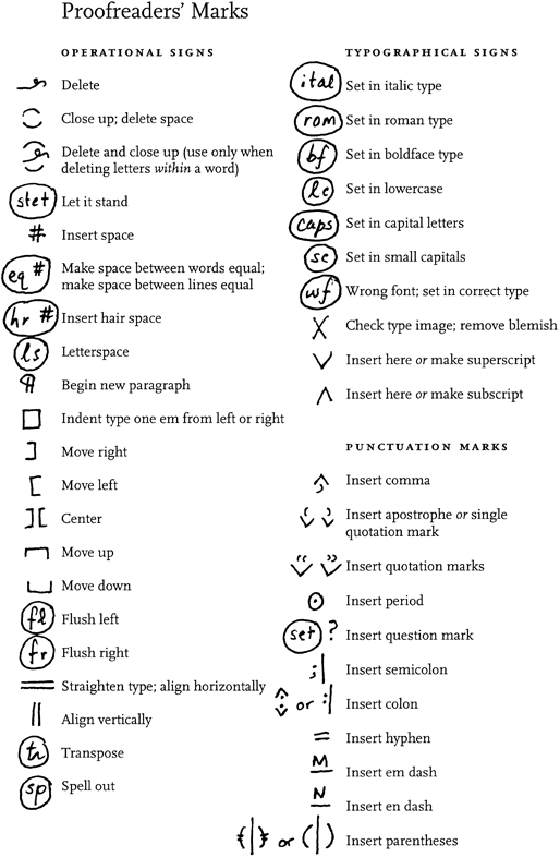Proofreading editing marks