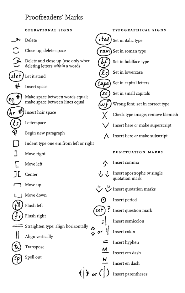 Proofreading Chart